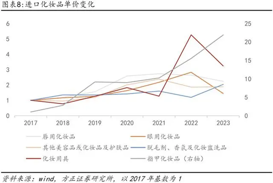 白酒消费税改在流通环节征收，或将面临7大问题