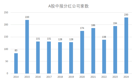 大权重龙头力挺指数，中证100ETF基金（562000）放量两连阳！机构：大盘、龙头风格是时代的beta