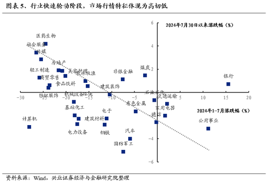 兴证策略：底部区域的一些积极信号