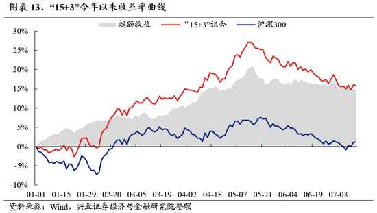 兴证策略：底部区域的一些积极信号