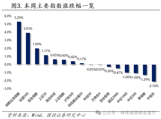 国投策略：缩量极致 眼下何去何从？