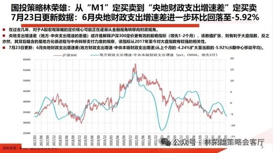 国投策略：缩量极致 眼下何去何从？