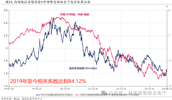 国投策略：缩量极致 眼下何去何从？