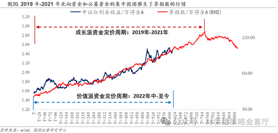 国投策略：缩量极致 眼下何去何从？