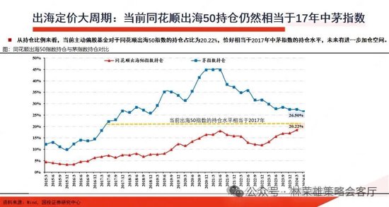 国投策略：缩量极致 眼下何去何从？