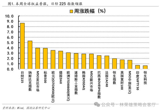 国投策略：缩量极致 眼下何去何从？