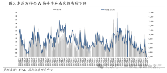 国投策略：缩量极致 眼下何去何从？