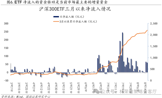 国投策略：缩量极致 眼下何去何从？