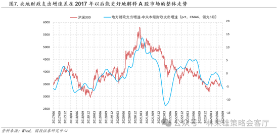 国投策略：缩量极致 眼下何去何从？