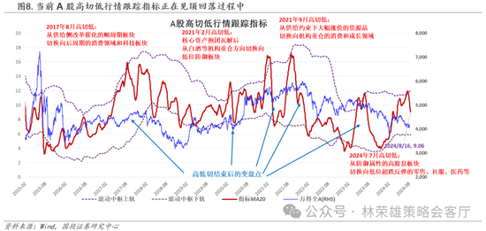 国投策略：缩量极致 眼下何去何从？