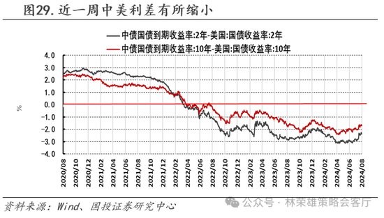 国投策略：缩量极致 眼下何去何从？