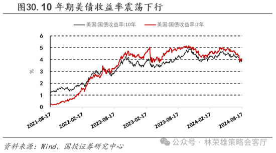 国投策略：缩量极致 眼下何去何从？