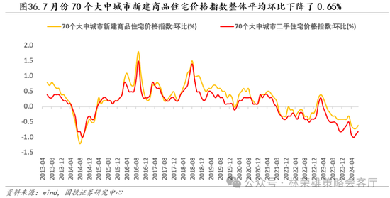 国投策略：缩量极致 眼下何去何从？