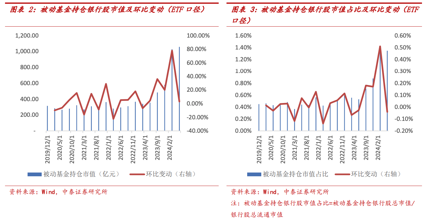 资金抱团！港股内银股震荡走高 机构称行业分红率还有上升空间