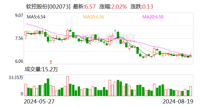 软控股份：上半年净利润同比增长101.71%