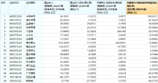 归母净利润最高增超120%！成份股业绩亮眼，食品ETF（515710）吸金不断！