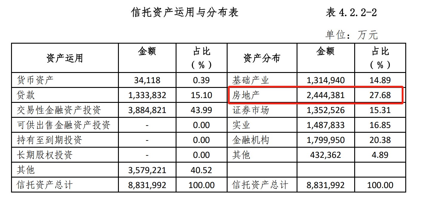 杭州工商信托总裁获批，公司已连续两年录得净亏损