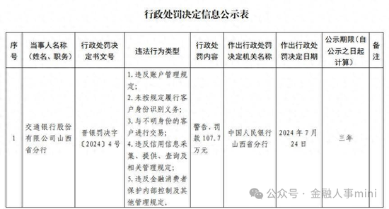 交通银行人事变动频繁 高管之外地方分行也迎来调整