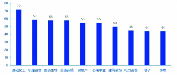 地方国资上市公司2023年发展报告