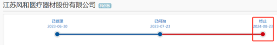 风和医疗IPO终止，对赌条款或将恢复
