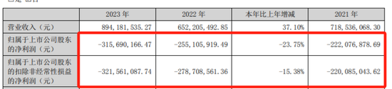 官宣：ST航高退市摘牌！股东14万户