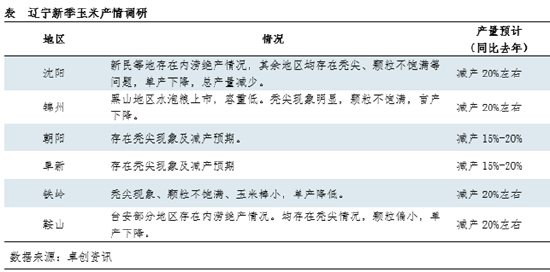 东北产情调研I：辽宁新玉米存减产预期