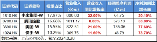 放量超1100亿元！科技消费集体拉升，白酒股喜迎反弹！港股午后逆转 港股互联网ETF(513770)单边上涨超2%！