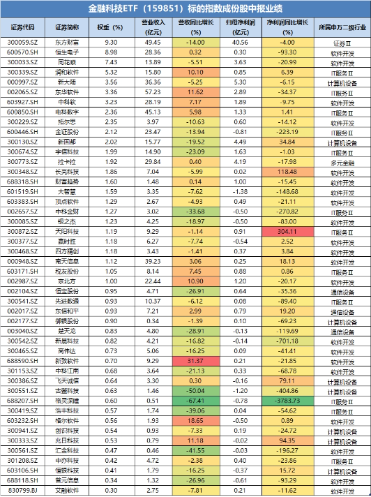 放量超1100亿元！科技消费集体拉升，白酒股喜迎反弹！港股午后逆转 港股互联网ETF(513770)单边上涨超2%！