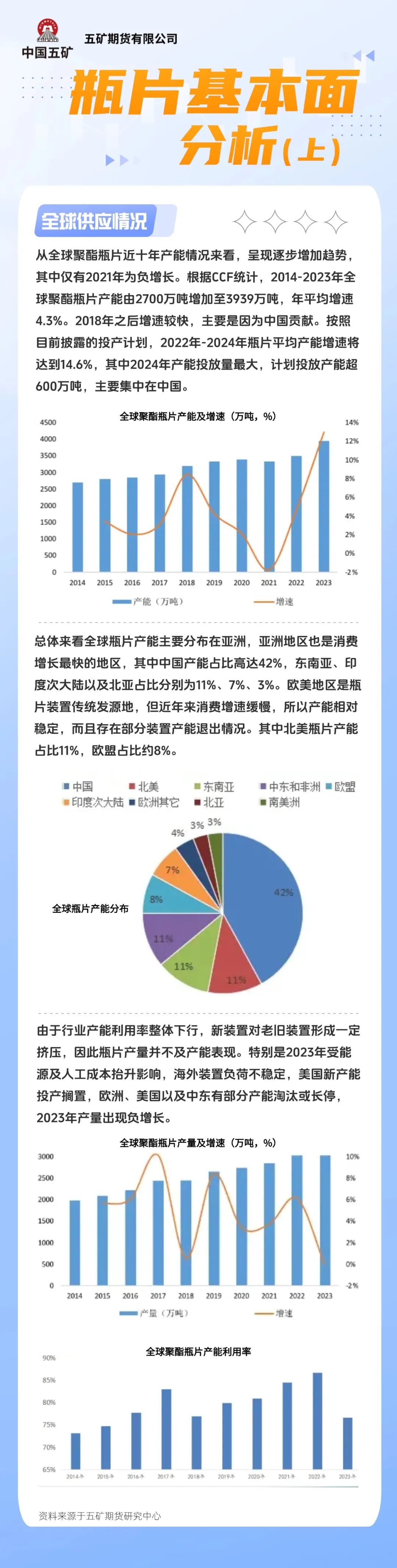 瓶片期货专题 | 瓶片基本面分析（上）