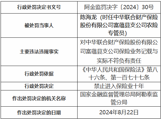 中华联合财险富蕴县支公司保险业务记载与实际不符 一农险专管员被禁业10年