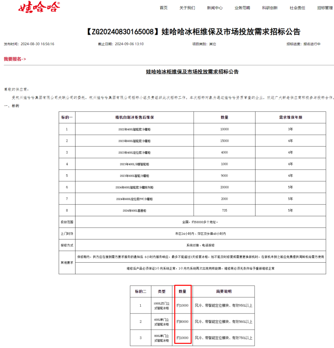 宗馥莉出招了！娃哈哈招标，涉及10万个冰柜