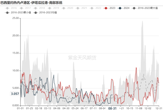 铁矿：旺季期待如何？