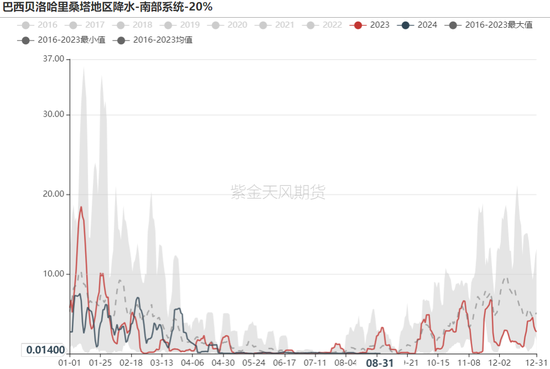 铁矿：旺季期待如何？