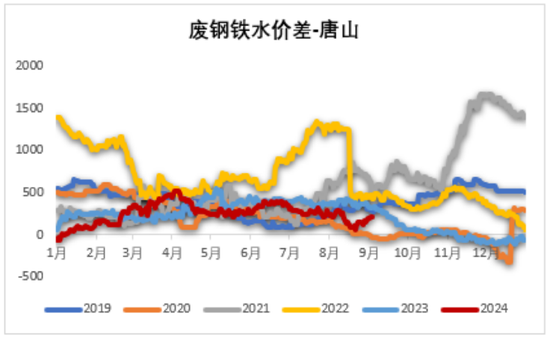 铁矿：旺季期待如何？