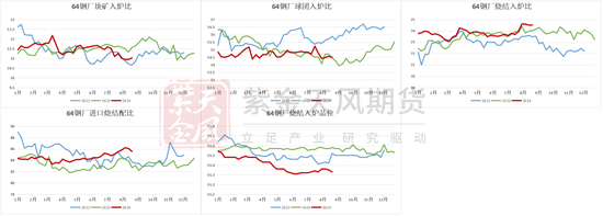 铁矿：旺季期待如何？