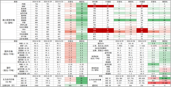 铁矿：旺季期待如何？