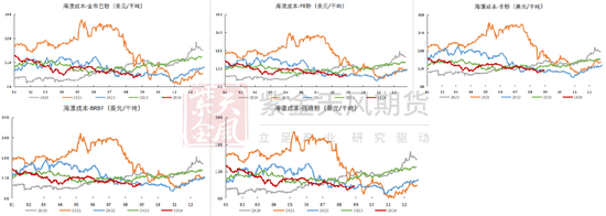 铁矿：旺季期待如何？