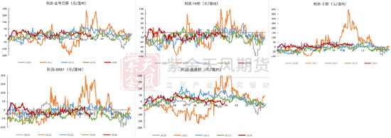 铁矿：旺季期待如何？