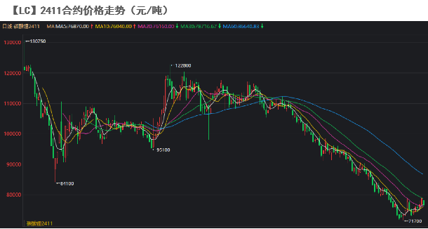 碳酸锂：等待新的信号