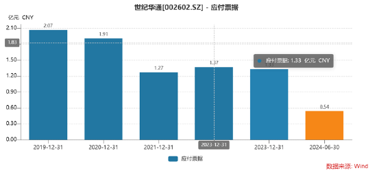 谁是买量王？三七互娱耗资50亿增量不增效 成长性与财务真实性有没有雷区|A股游戏