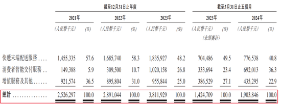 丰巢上市成“赌局”，王卫、沈南鹏上“牌桌”