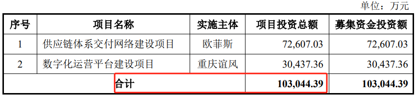 问询一年多未回复，IPO终止！