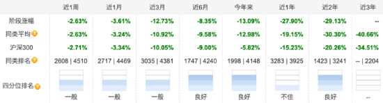 淳厚时代优选A成立以来回报为负34.58% 二季度加仓贵州茅台、青岛啤酒