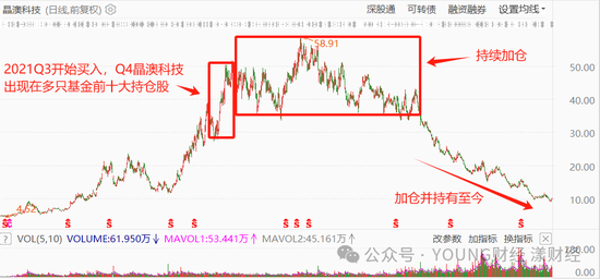 刘格菘的“赌局”：三年亏损400亿