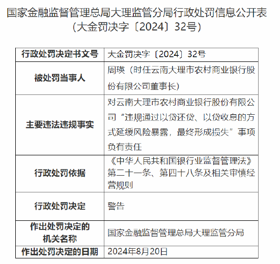 云南大理市农村商业银行被罚150万元：因贷款风险分类不准确等违法违规行为