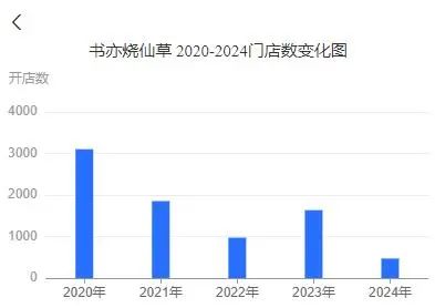 知名品牌，突曝大量关店！“一天接13个撤店电话”，二手设备当废铁卖