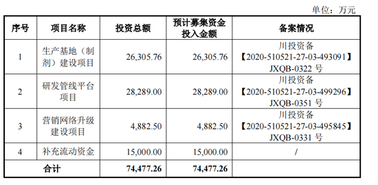 科瑞德IPO撤回也被罚：13亿销售费被查出问题，日均办学术会议50场