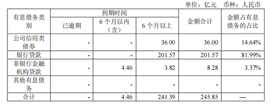 这家国资房企被存货“坑”了