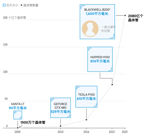 “需求太旺盛”！黄仁勋最新发声，英伟达市值暴涨