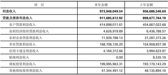 湖南岳阳农商行高管更迭背后：不良率居高，盈利压力不减